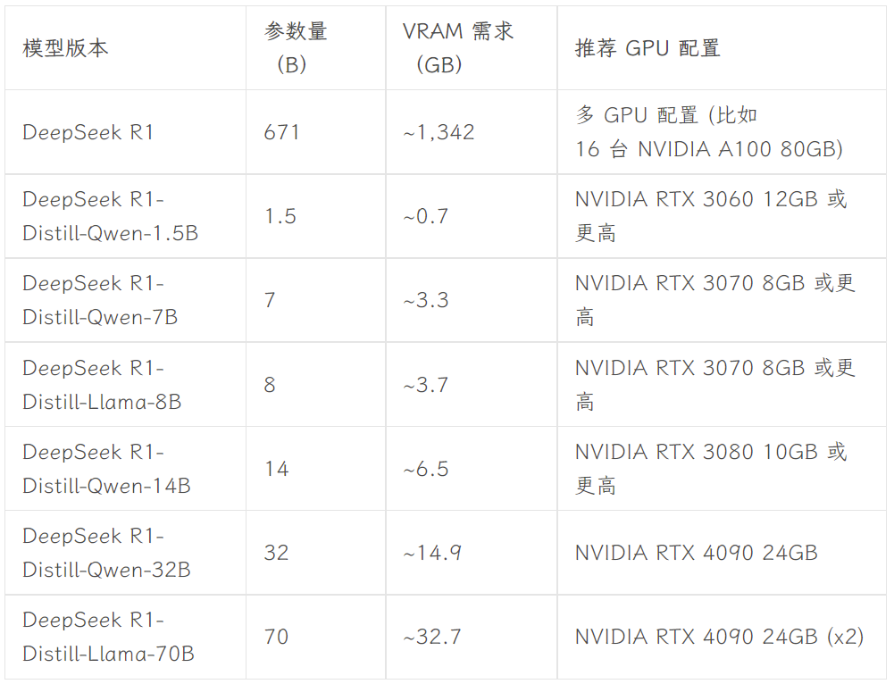 避坑指南:淘宝 DeepSeek R1 安装包付费倒卖?免费教你本地部署(附一键安装包)