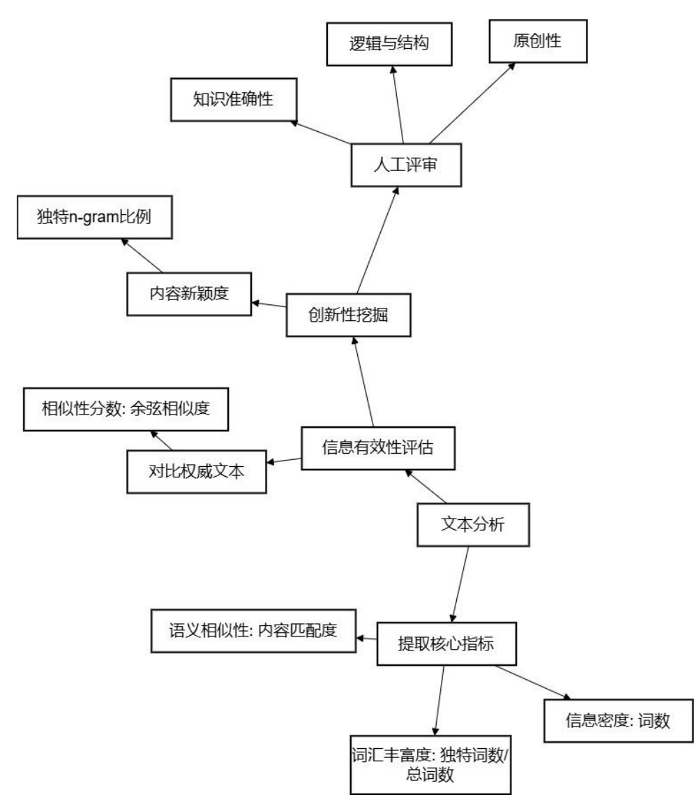 清华大学第三弹:普通人如何抓住DeepSeek红利.pdf-8 清华大学第三弹:普通人如何抓住DeepSeek红利.pdf