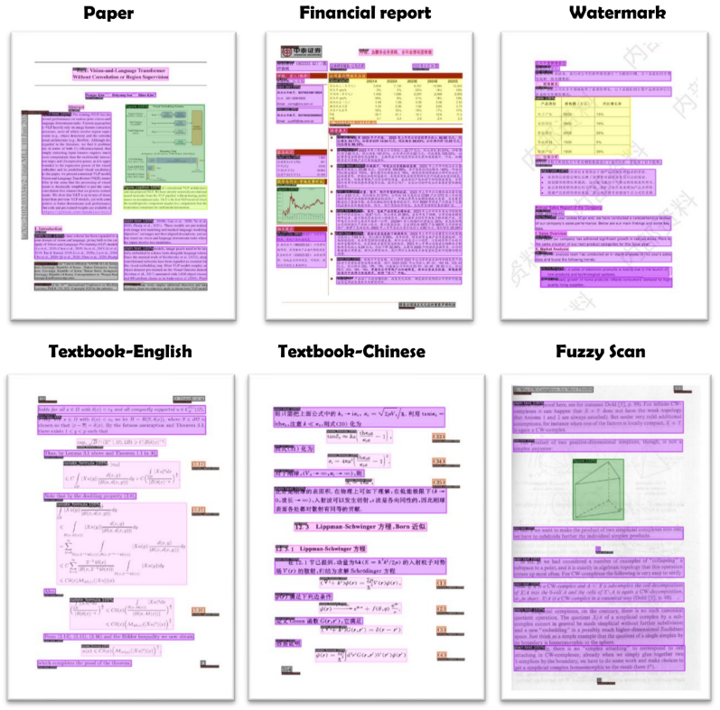 PDF-Extract-Kit:提取复杂结构PDF内容的开源工具-1 PDF-Extract-Kit:提取复杂结构PDF内容的开源工具