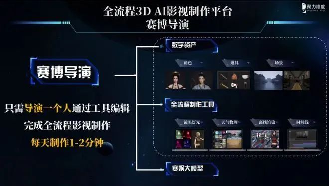 AI 赋能影视制作:聚力维度 “赛娲” 大模型如何重塑短剧行业?