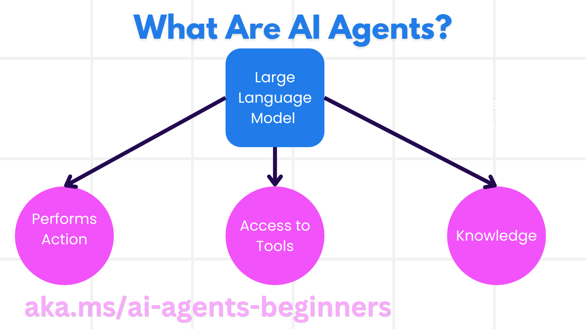 微软 AI Agents 和 Agent 应用案例介绍-1 微软 AI Agent 入门课程:AI Agents 和 Agent 应用案例介绍