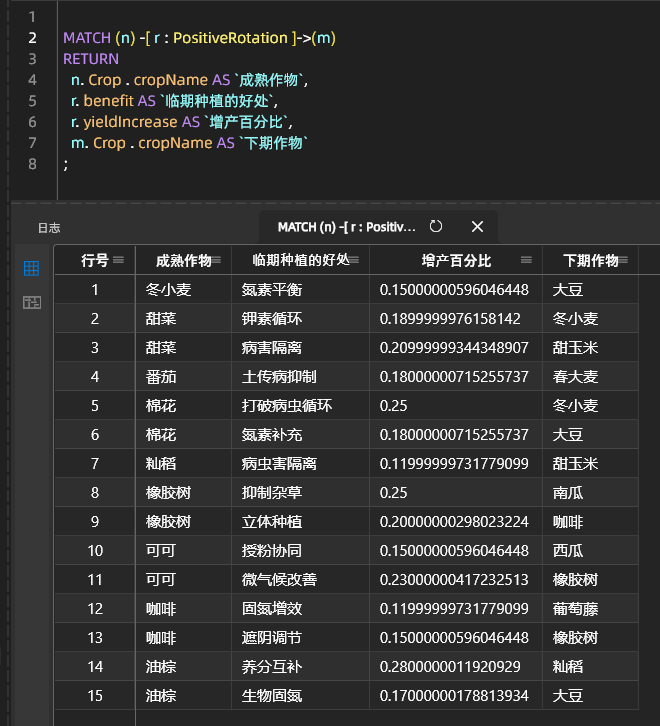 DeepSeek 实战:三步搞定知识图谱构建 - 单篇提取、多篇融合、主题生成