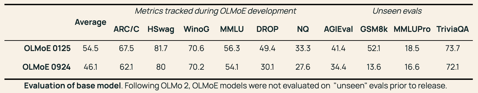 Ai2 OLMoE:基础OLMoE 模型离线运行的开源iOS AI应用-2 Ai2 OLMoE:基于 OLMoE 模型离线运行的开源iOS AI应用