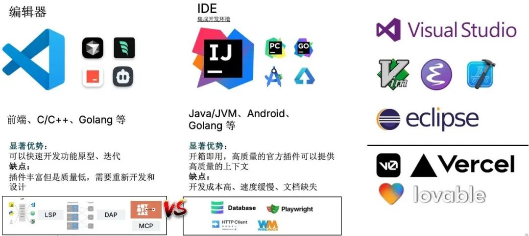 新一代 AI 编程工具深度解读与 AutoDev Sketch 的创新实践