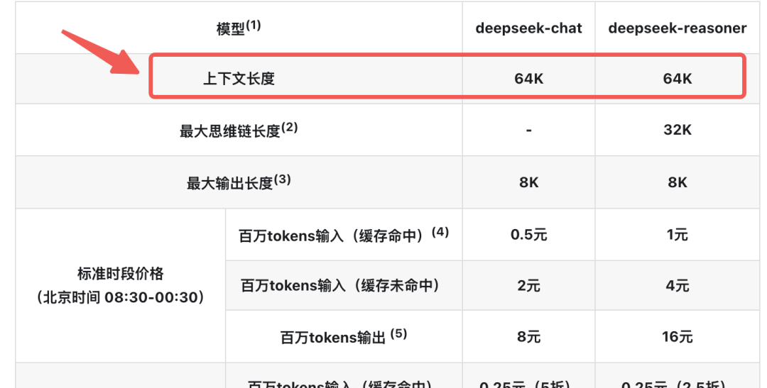 大模型关键参数解读:Token、上下文长度与输出限制