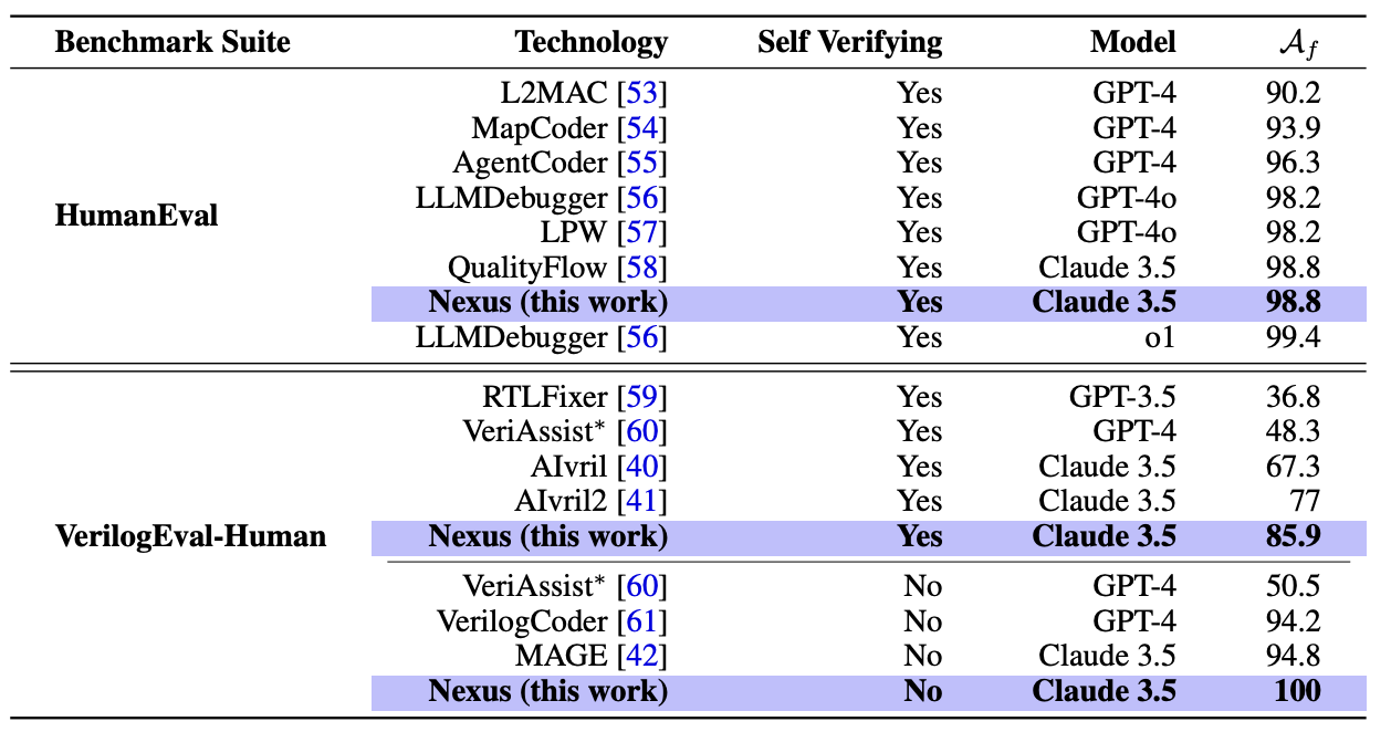 Nexus:构建可扩展多智能体系统的新一代 Python 框架-6 Nexus:构建可扩展多智能体系统的新一代 Python 框架