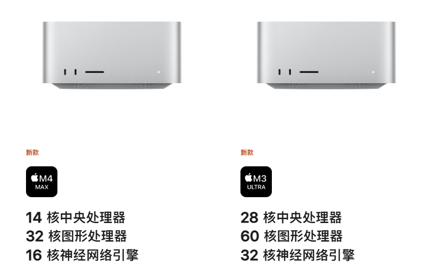 全新的 Mac Studio 来来了!512GB 内存搭配 80 核 GPU, 跑满血 Deepseek 首选-1 苹果 Mac Studio 性能怪兽登场:重塑大模型部署与专业工作流