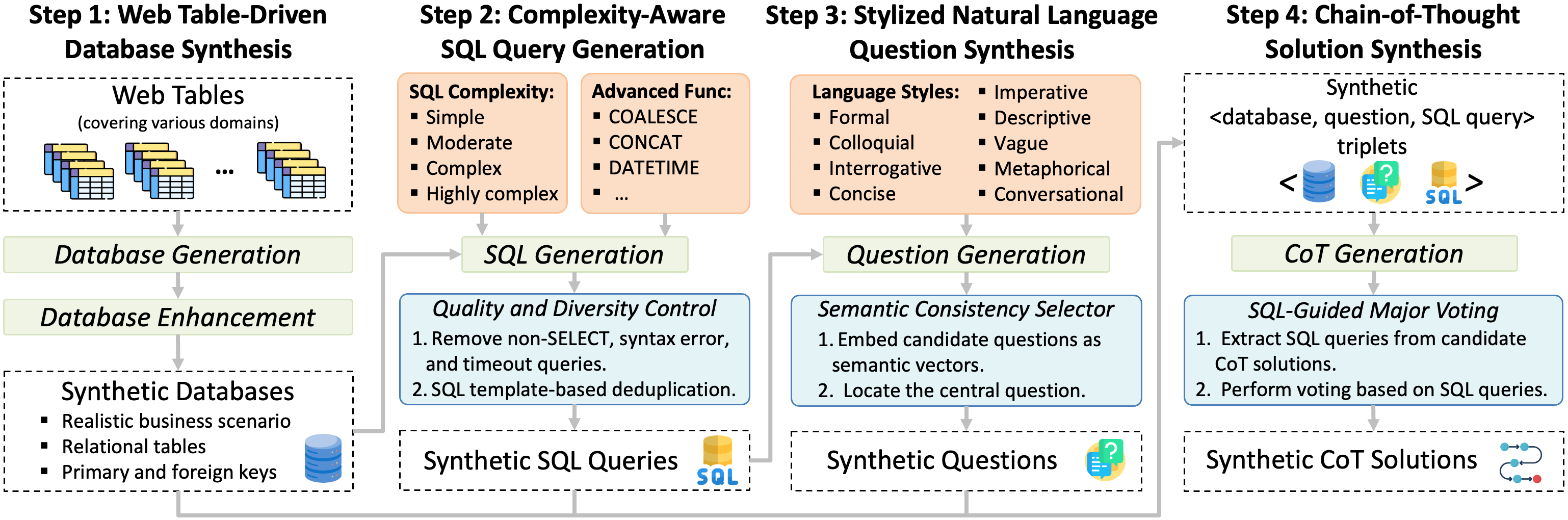OmniSQL:将自然语言转化为高质量SQL查询的模型-1 OmniSQL:将自然语言转化为高质量SQL查询的模型