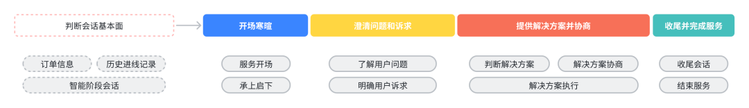 AI Agent 重塑电商客服:基于 Coze 平台的实践解析