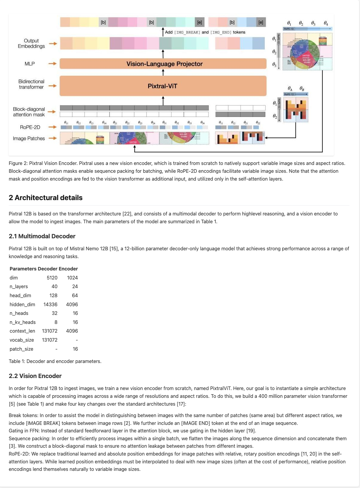 Mistral OCR:1 美元千页,94% 准确率-2 Mistral OCR:94.89%总体精度,1000 页/30秒,只需1美元