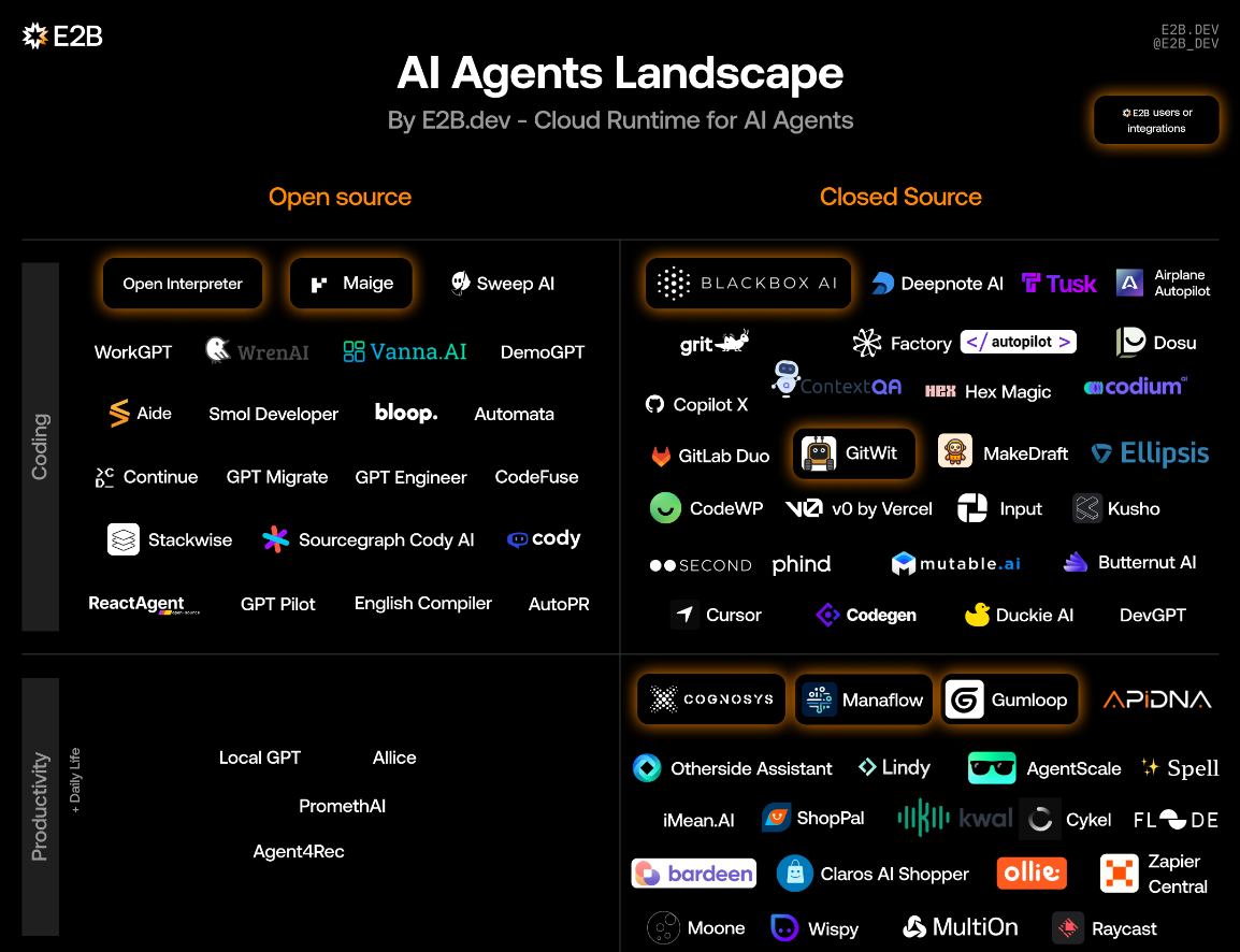 Awesome AI Agents:收集所有主流AI智能体框架的资源集合-1 Awesome AI Agents:收集150+AI智能体框架的资源集合