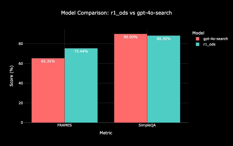 OpenDeepSearch:开源搜索工具,支持智能推理和网页信息检索-1 OpenDeepSearch:支持智能推理的开源搜索工具