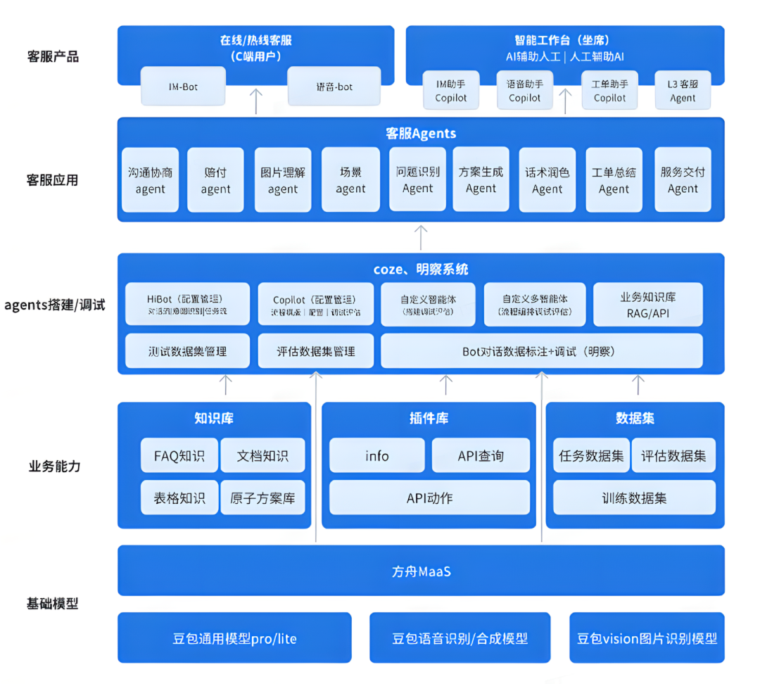 AI Agent 重塑电商客服:基于 Coze 平台的实践解析