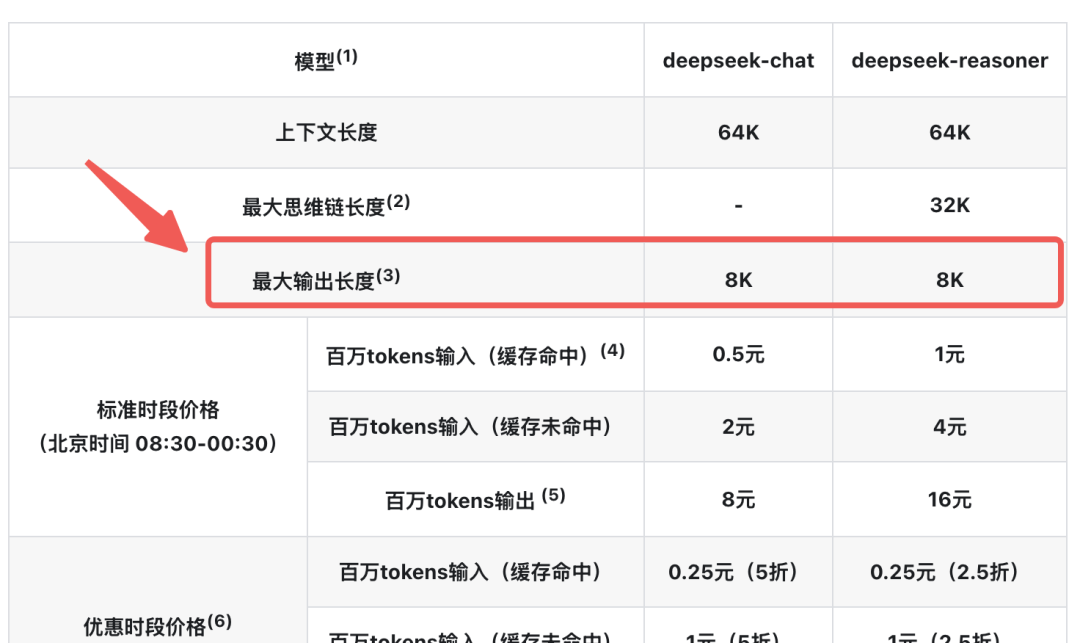 大模型关键参数解读:Token、上下文长度与输出限制