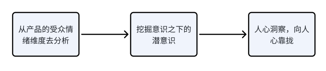 利用 Claude 3.7 生成情绪价值满满的营销海报-1 利用 Claude 3.7 生成情绪价值满满的营销海报