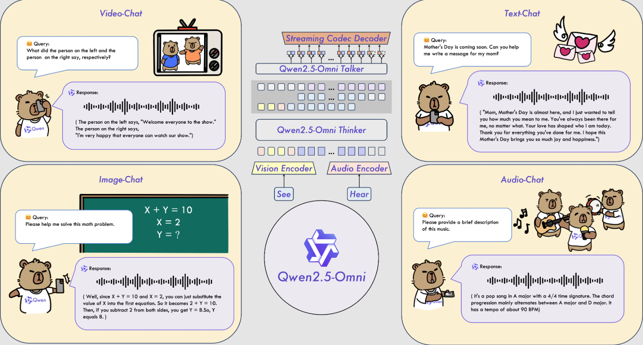 Qwen2.5-Omni:多模态输入和实时语音交互的端测模型-1 Qwen2.5-Omni:多模态输入和实时语音交互的端测模型