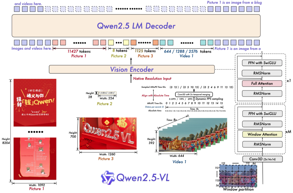 Qwen2.5-VL:支持图像视频文档解析的开源多模态大模型-1 Qwen2.5-VL:支持图像视频文档解析的开源多模态大模型