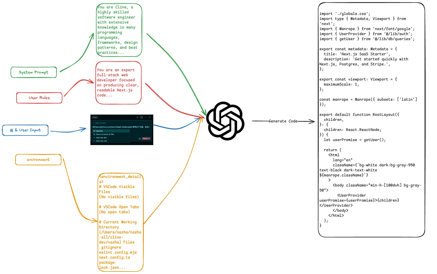 AI 编程编辑器揭秘:Cline 原理解析-1 AI Coding 编辑器:揭秘 Cline 的工作原理