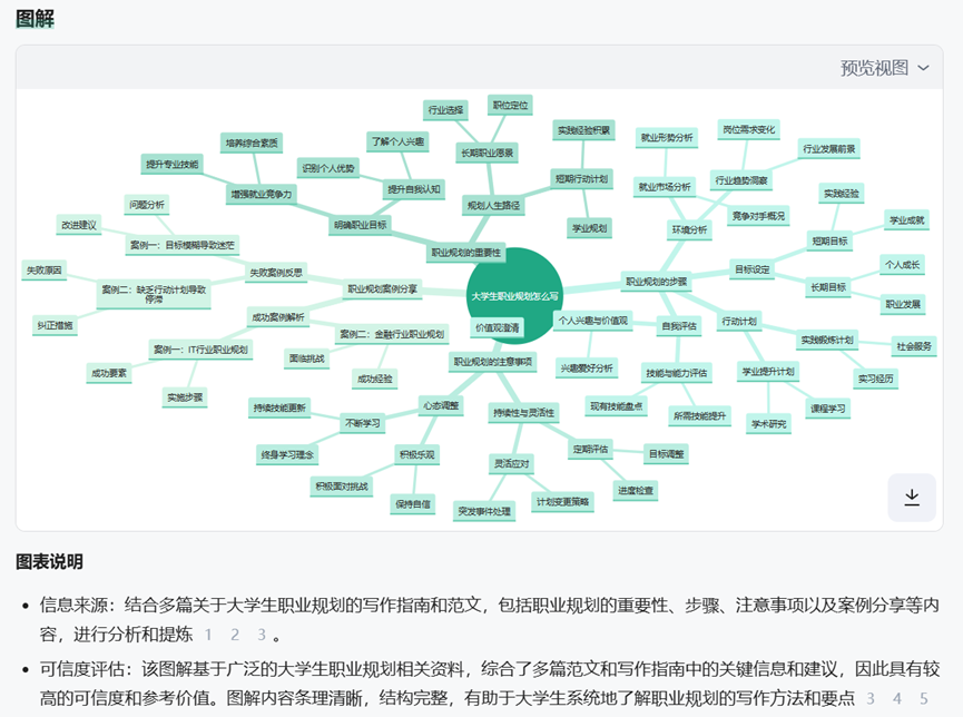 AI 加持,百度文库化身效率神器:DeepSeek R1 满血版强势赋能