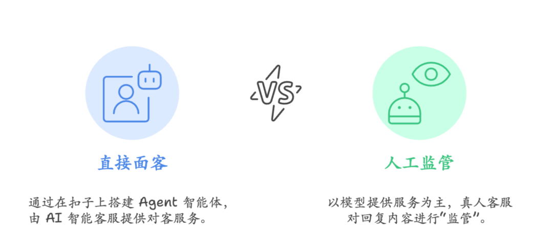 AI Agent 重塑电商客服:基于 Coze 平台的实践解析