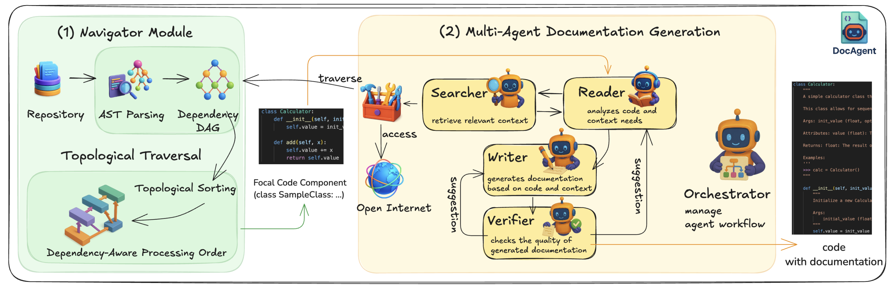 DocAgent:自动生成Python代码文档的智能工具-1 DocAgent:自动生成Python代码文档的智能工具