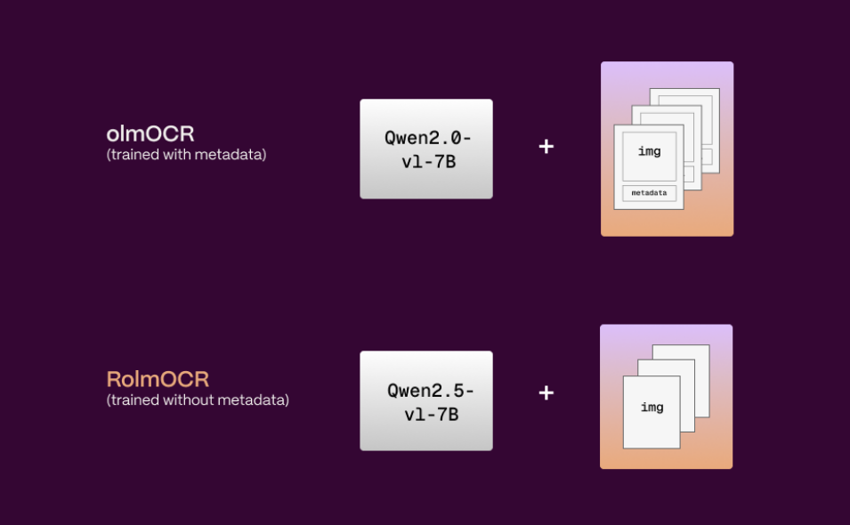 RolmOCR:快速、轻量的开源文档OCR模型-1 RolmOCR:识别手写和倾斜字符的文档OCR模型