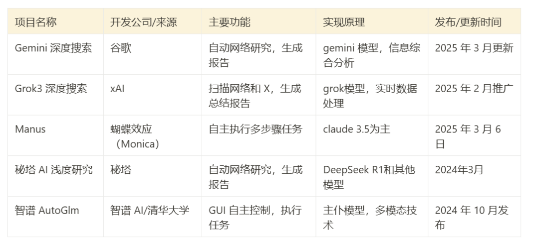 AI 研究助理大比拼:五款主流工具深度测评与选择指南