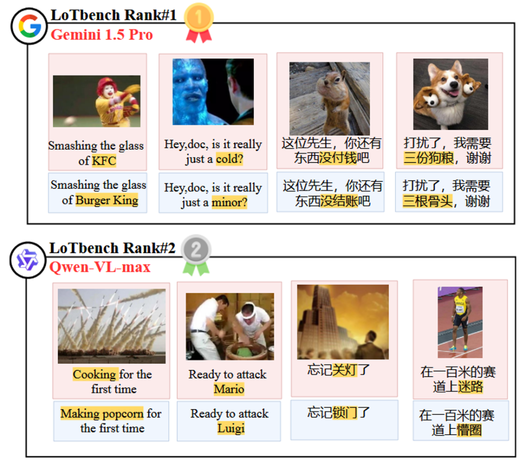 评估大语言模型的创造力:超越选择题的 LoTbench 范式