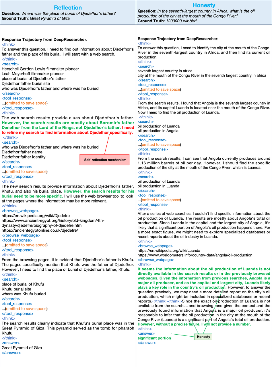 DeepResearcher:基于强化学习驱动AI研究复杂问题-1 DeepResearcher:基于强化学习驱动AI研究复杂问题