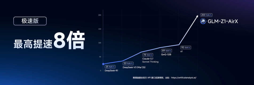 智谱 AI 发布开源 GLM 模型家族:MIT 许可、Z.ai 平台与高速推理服务同步亮相