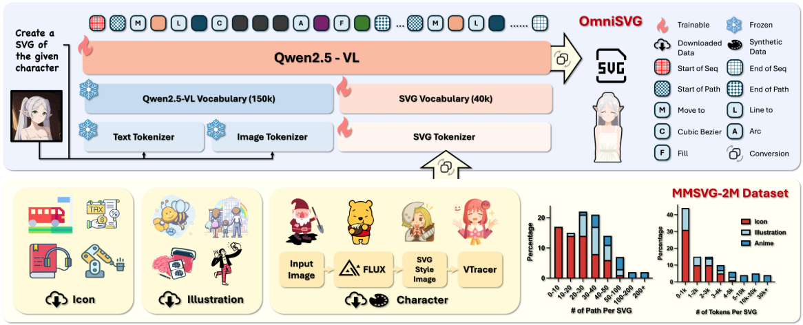 OmniSVG:从文本和图像生成SVG矢量图形的开源项目-1 OmniSVG:从文本和图像生成SVG矢量图形的开源项目
