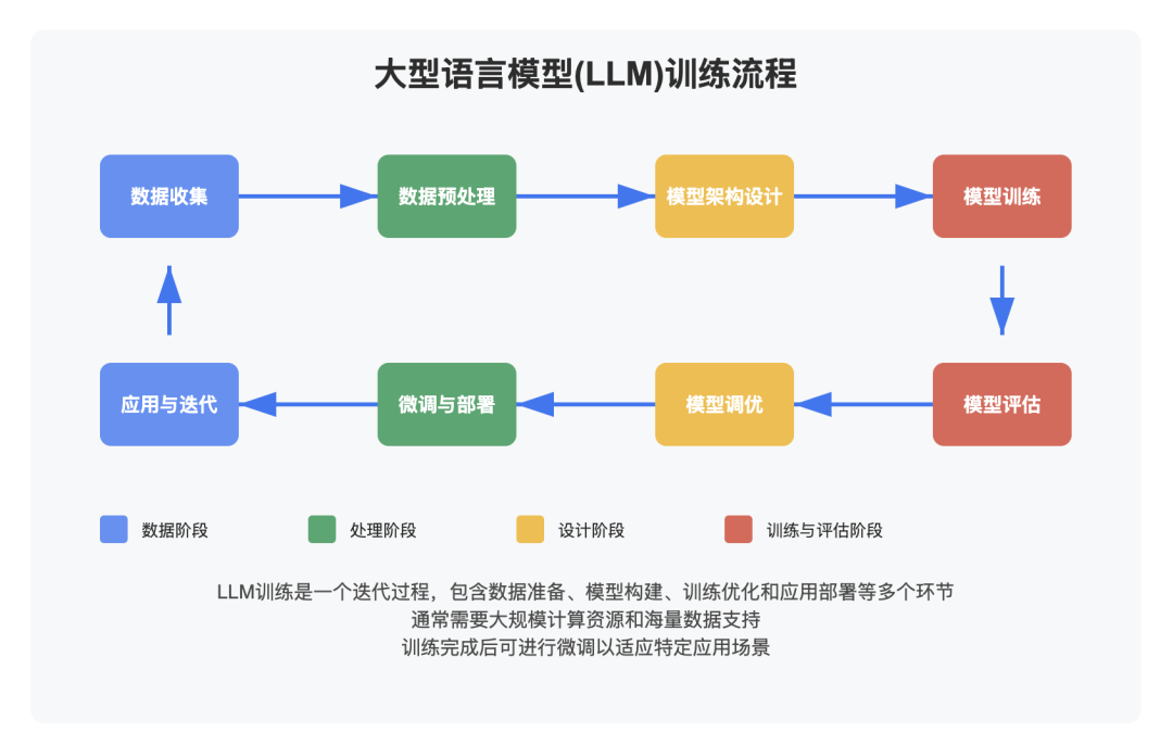 智谱 AI 发布开源 GLM 模型家族:MIT 许可、Z.ai 平台与高速推理服务同步亮相