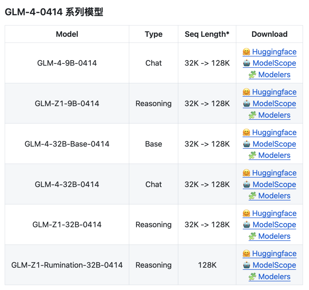 智谱 AI 发布开源 GLM 模型家族:MIT 许可、Z.ai 平台与高速推理服务同步亮相