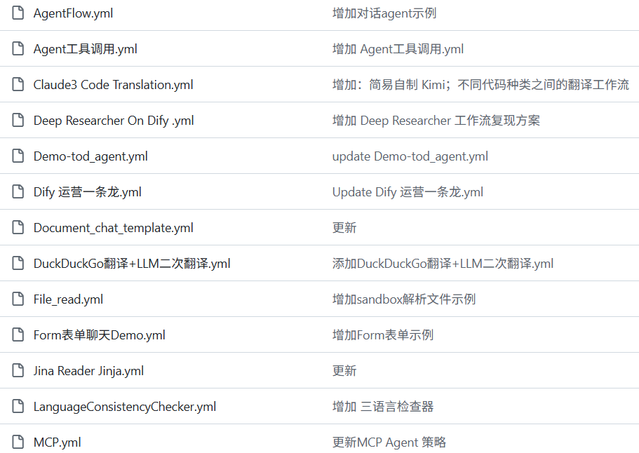 Dify工作流程DSL文件合集-1 Dify 工作流 DSL 文件合集下载