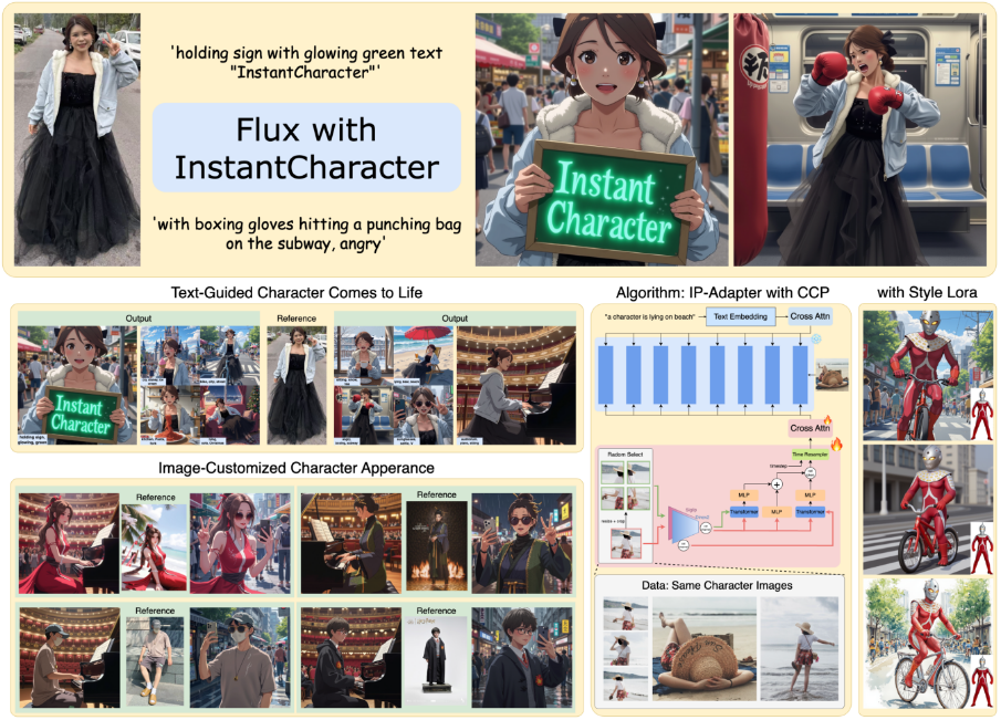InstantCharacter:从单张图片生成一致性角色的开源工具-1 InstantCharacter:从单张图片生成一致性角色的开源工具