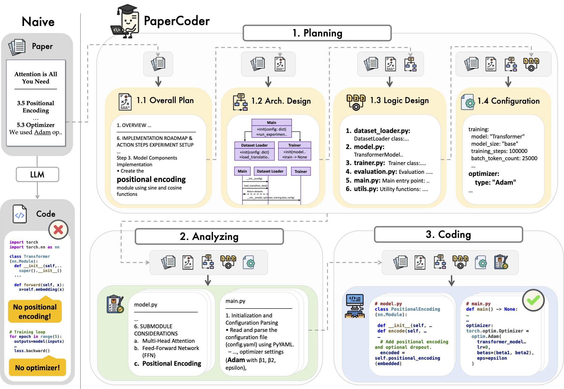 Paper2Code:将机器学习论文自动转化为可运行代码-1 Paper2Code:将机器学习论文自动转化为可运行代码