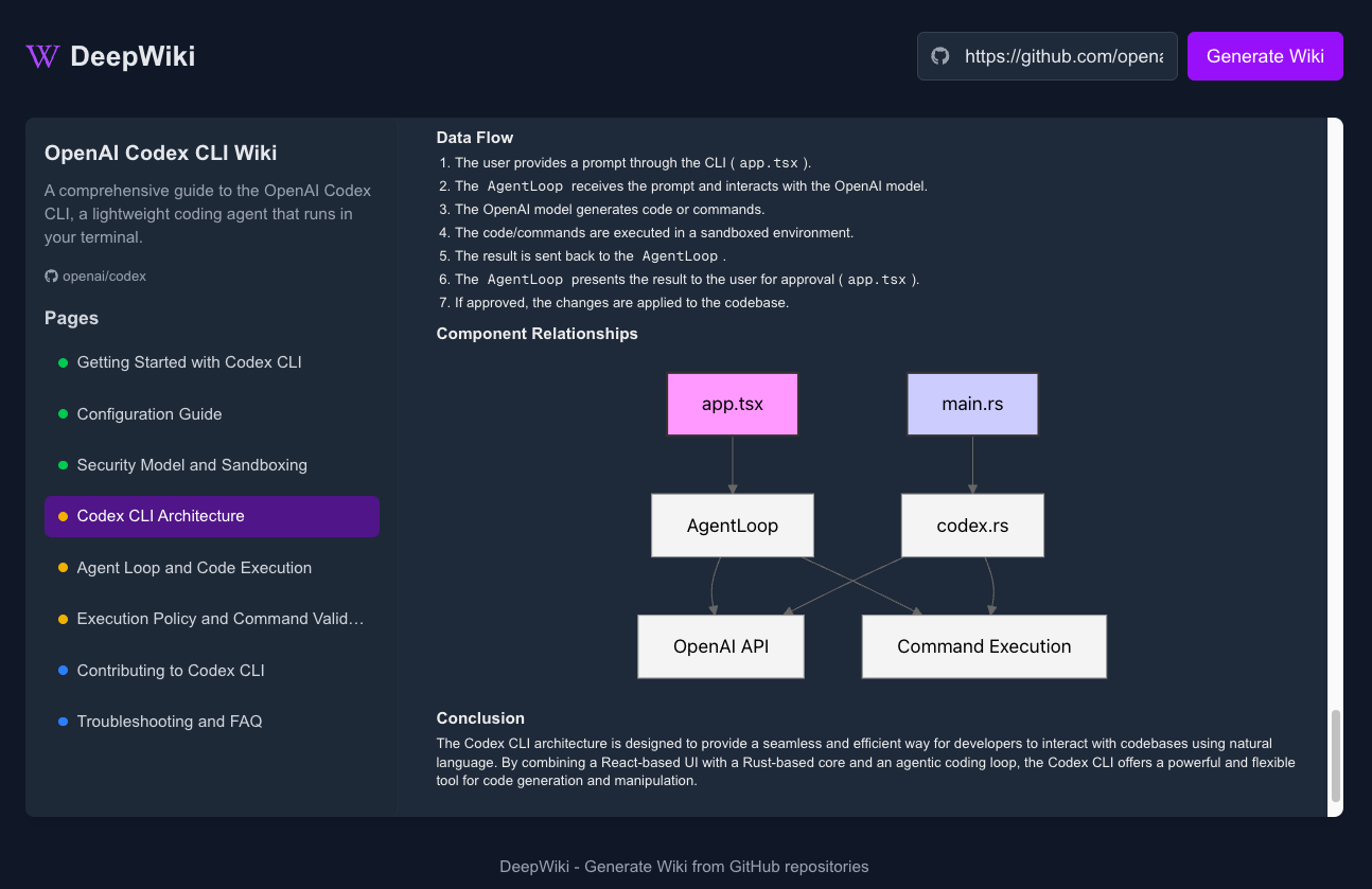 DeepWiki-Open:为GitHub、GitLab仓库自动生成AI文档-1 DeepWiki-Open:为GitHub、GitLab仓库自动生成AI文档