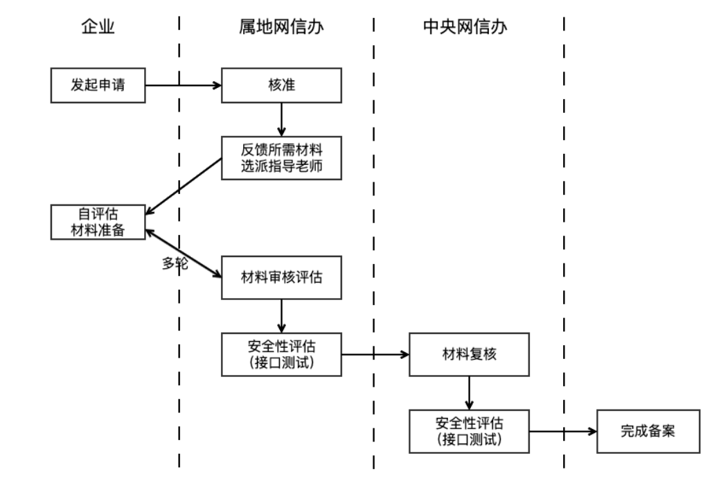 “清朗”利剑斩向AI滥用:13大关注点详解中国AI治理新方向