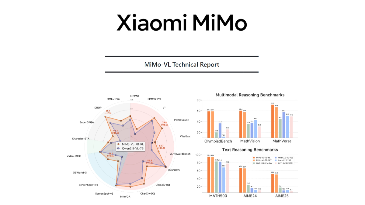 MiMo-VL - 小米开源的多模态模型