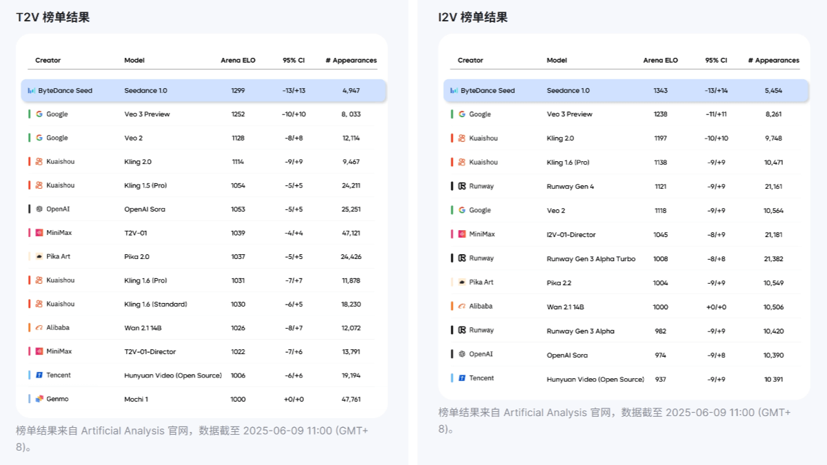 Seedance 1.0 - 字节跳动推出的视频生成基础模型